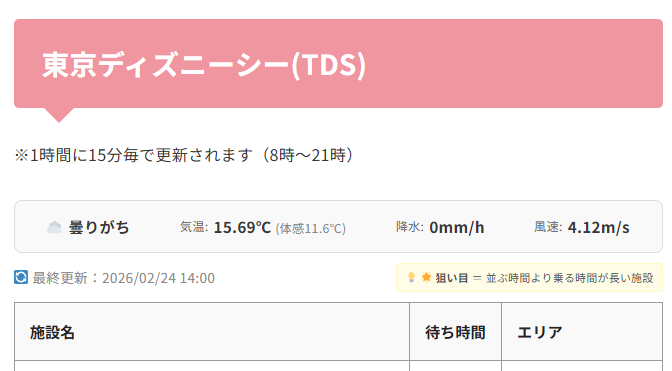 【公式アプリの弱点克服】ディズニーの待ち時間から「タイパ」と「体感温度」をリアルタイム分析する独自ツールを公開